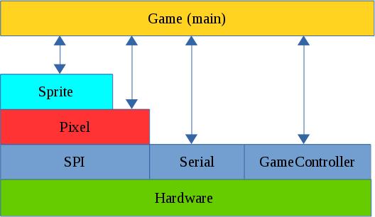 softwarearchitecture