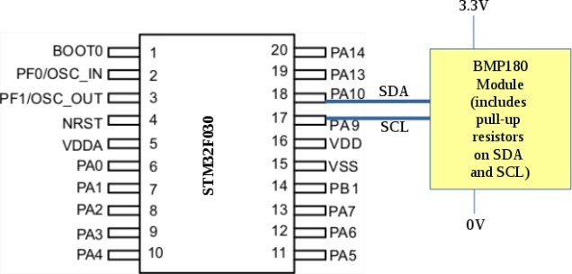 stm32f030_bmp180