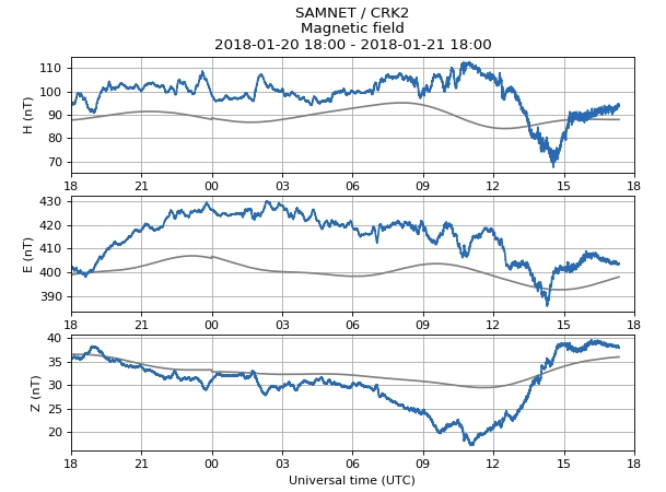 samnet_January21_2018