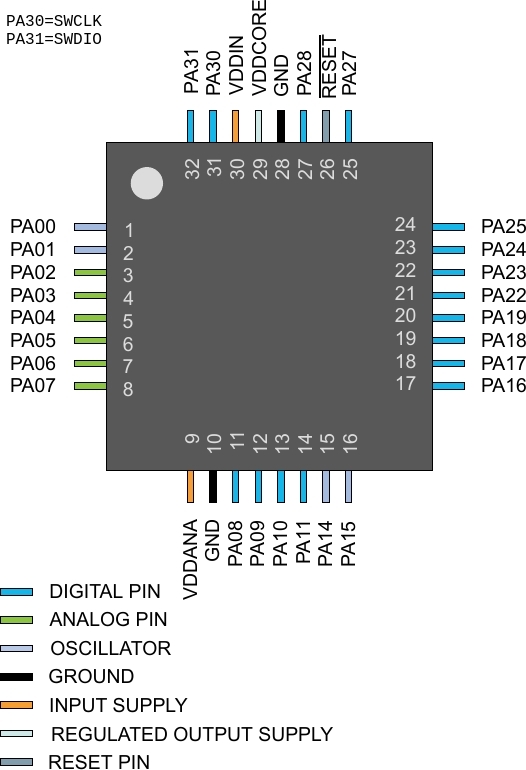 samd20e16tqfp32pinout