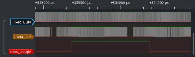 stm32f103_280kHz_PWM_logic_out