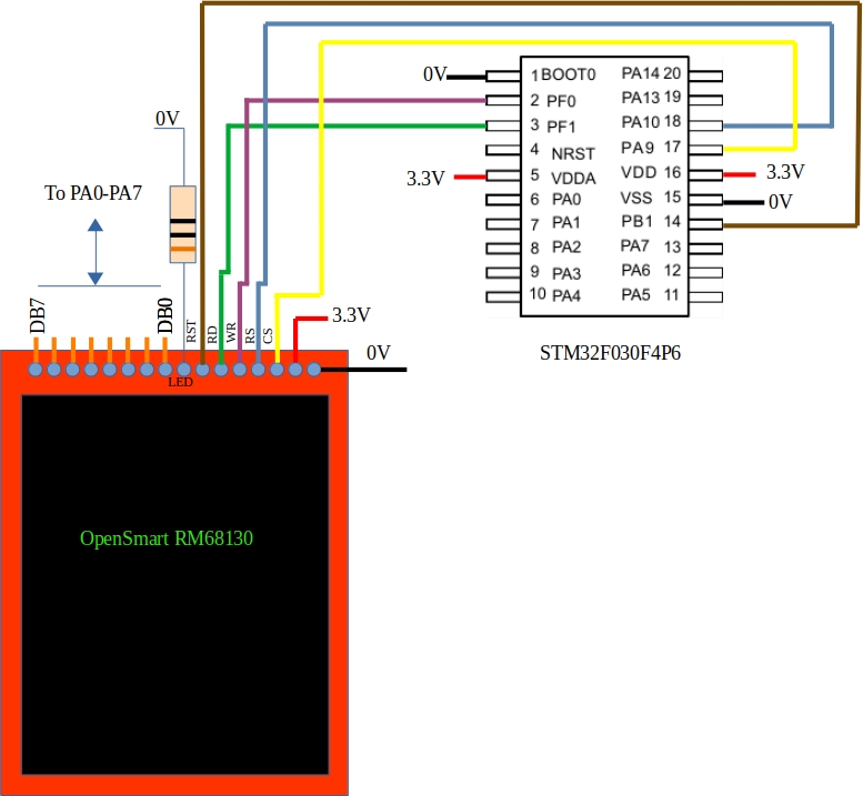 game_of_life_schematic